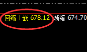 动力煤:延续弱势振荡,价格结构精准区间运行