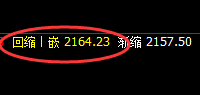焦煤:区间小幅精准振荡,体现规则的神奇魅力