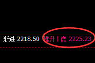 焦煤:区间小幅精准振荡,体现规则的神奇魅力