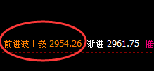 焦炭,延续精准振荡并以4小时结构实现完美洗盘