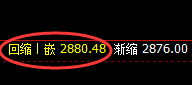 焦炭,延续精准振荡并以4小时结构实现完美洗盘