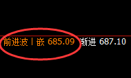动力煤,延续精准振荡,振荡规则交易胜率100%