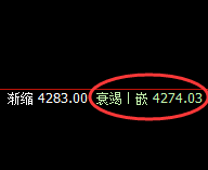 螺纹:日线结构高点精准触及并完美回落