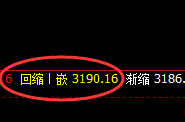 豆粕:以绝对精准的价格规则完成单日波动
