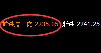 焦煤:精准规则化价格波动结构,随意拿捏