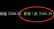 沥青:4小时结构精准宽幅洗盘,神奇的规则化魅力