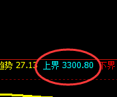 沥青:4小时结构精准宽幅洗盘,神奇的规则化魅力