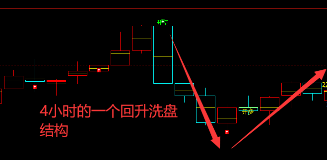 焦煤:日线结构(多空信号)精准转折