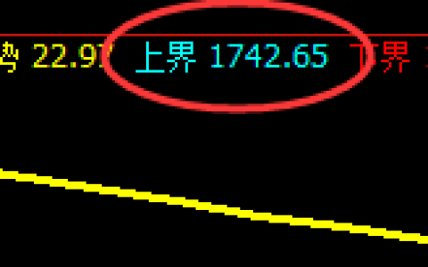 玻璃：跌超3%，价格由高直跨周线价格结构