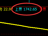 玻璃:跌超3%,价格由高直跨周线价格结构