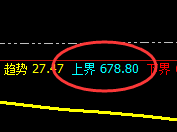 动力煤:跌超2%以上,日线结构精准实现回撤