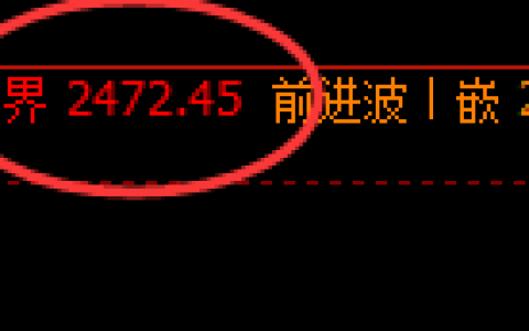 甲醇：盘面大幅回撤，且结构精准按照规则完美运行