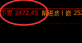 甲醇:盘面大幅回撤,且结构精准按照规则完美运行