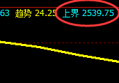 甲醇:盘面大幅回撤,且结构精准按照规则完美运行