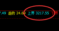 豆粕:价差式精准回撤结构,神奇规则 闭眼交易