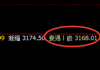豆粕:价差式精准回撤结构,神奇规则 闭眼交易
