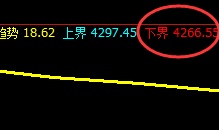 螺纹:日线结构精准规则化完美拉升