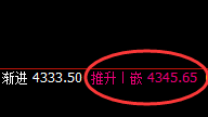 螺纹:日线结构精准规则化完美拉升