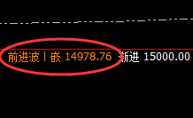 橡胶:日线次高点精准规则化冲高回落