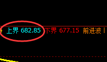 铁矿石:4小时结构精准洗盘,逆势运行