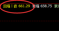 铁矿石:4小时结构精准洗盘,逆势运行