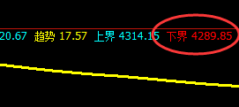 螺纹:精准强势波动,4小时规则化完美回补