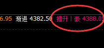 螺纹:精准强势波动,4小时规则化完美回补