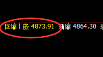 IF:日线结构精准回撤,低点成功进入回补修正结构