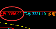 沥青:精准回撤,低点规则化完美触及日线结构