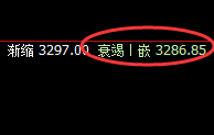 沥青:精准回撤,低点规则化完美触及日线结构