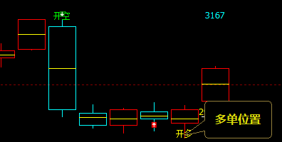 双焦:VIP精准策略(应对多单)利润分别突破180-210点
