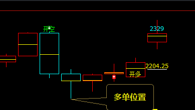 双焦:VIP精准策略(应对多单)利润分别突破180-210点