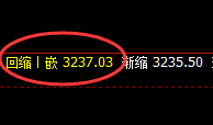 豆粕:延续精准规则化强势回升