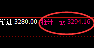 豆粕:延续精准规则化强势回升