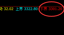 沥青:高点结构精准回撤,且低点进入回补修正结构