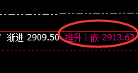 燃油:4小时精准回补修正式洗盘结构,完美无误