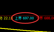 铁矿石:价格结构精准冲高回落,波动神奇而完美