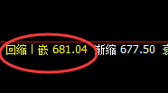 铁矿石:价格结构精准冲高回落,波动神奇而完美