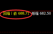 动力煤:精准快速冲高回落,价格低点触及价格修正结构