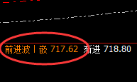 动力煤:精准快速冲高回落,价格低点触及价格修正结构