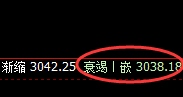 焦炭:单日百点利润快速完成,低点于4小时结构精准拉升