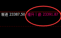 恒指:午后加速回撤,1小时结构实现精准回撤