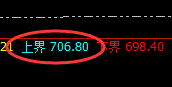 动力煤:日线结构延续弱势振荡,价格规则精准运行