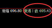 动力煤:日线结构延续弱势振荡,价格规则精准运行