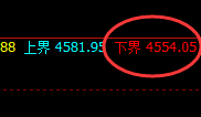热卷:涨超2%,日线结构低点精准实现快速拉升