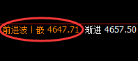 热卷:涨超2%,日线结构低点精准实现快速拉升