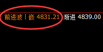 沪银:4小时结构精准产生大幅回撤,完美回补式精准洗盘
