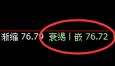 美原油:涨幅2%以上,4小时结构低点精准拉升