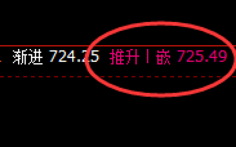 铁矿石：精准规则化运行，100%的交易胜率