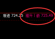 铁矿石:精准规则化运行,100%的交易胜率